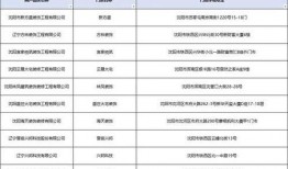 沈阳银行最新爆料信息网,揭秘金融领域重大动态与内幕